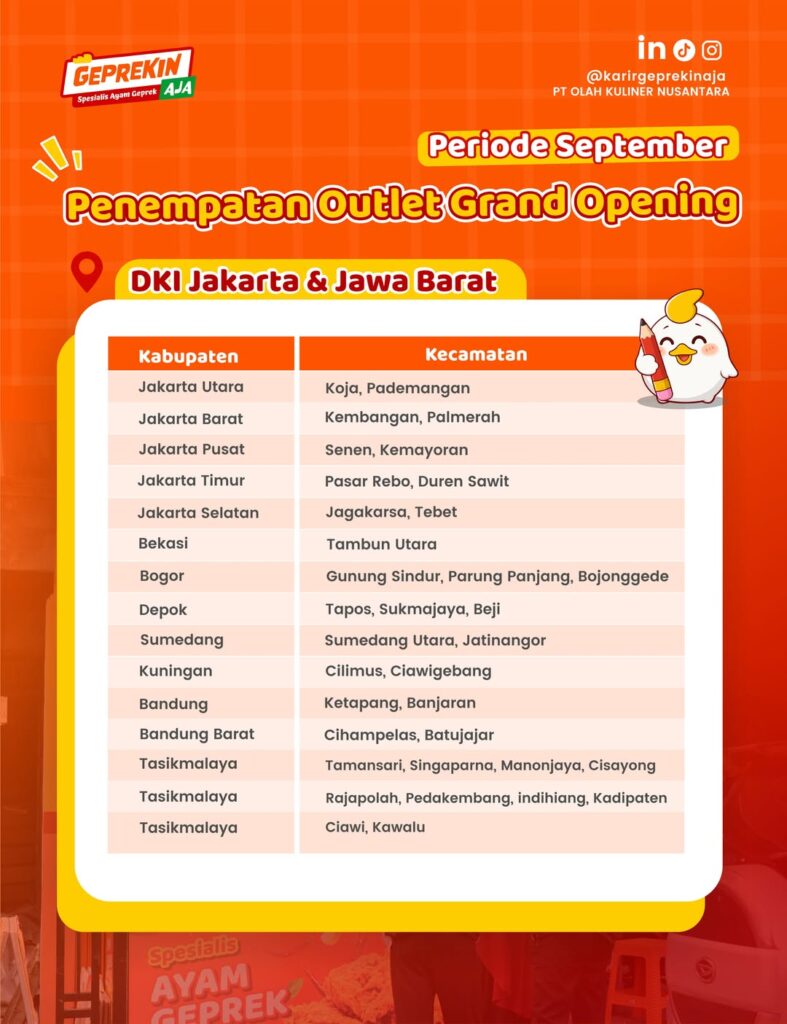Lowongan Kerja Geprekin Chicken Penempatan Jawa Barat 2026 3 loker